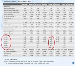 Datenblatt Jultec JAS-Serie (nicht mehr lieferbar, ist aus Katalog 2010)