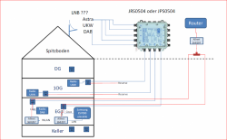 AntennenLayout_SAT-Internet_Einkabel_Router