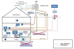 AntennenLayoutSatShop_Edit