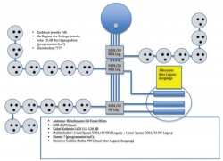 Schema_Verlegeplan_Unicable-Satanlage