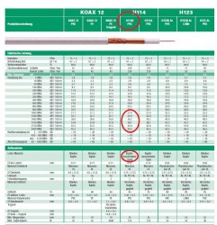BeldenKoaxkabelH114B.JPG (251.61 KiB) 22401 mal betrachtet BeldenKoaxkabelH114B