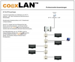 Coaxlan- IP-TV Anwendungen