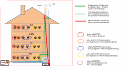 Antennendosen Auswahl Unicable-Anlage Jultec JAD-Dosen + Legacy-Strang + Erdung