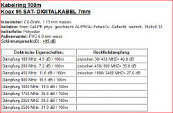 Koaxkabel 7mm technische Daten