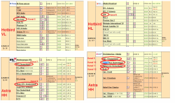 Hotel_Sithon_Sarti-Chalkidiki_Griechenland PAL-Kanalaufbereitung über Satellit für 8 Programme