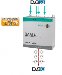 Polytron QAM 4 CI