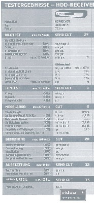 &amp;quot;Video&amp;quot; Test Homecast S 8000 CI PVR (Copyright Zeitschrift &amp;quot;Video&amp;quot;)