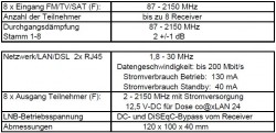 co@xLAN Multischalter Einspeiseweiche CL 82 NT technische Daten