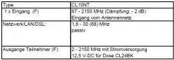 co@xLAN CL10NT Mastereinheit technische Daten