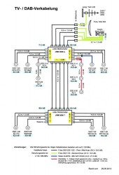 SAT-Verkabelung Jultec JRM-Schalter kaskadiert incl. Potenzialausgleich LNB-Verkabelung Stammausgänge