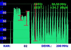 Beispiel für ein Spektrum (hier von DVB-C nur als Beispiel)