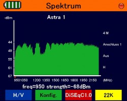 Smart Smarmeter S1 Spektrum Anzeige