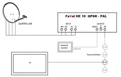 FaVal HE 10 Kopfstation QPSK-PAL Aufbauschema 1