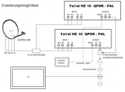 FaVal HE 10 Kopfstation QPSK-PAL Aufbauschema 2