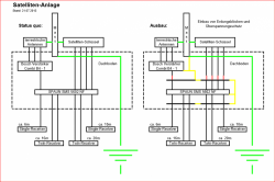 Satanlage_Erdung_Erweiterung_Unicable_VU-Plus_Duo2_Twin-Erweiterung