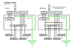 Anlagen_Umbau_terrestrische_Einspeisung_DVB-T