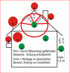 Erdung_DIN-VDE0855_Blitzschutz_Potentialausgleich_Dehn-Kleiske_Bsp.png