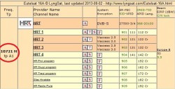 Eutelsat 16 Grad Ost - HRT Transponer (Quelle: http://www.lyngsat.com/Eutelsat-16A.html )