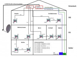 SatanlagenPlanungAltbau_Unicable-Verkabelung