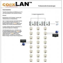 co@xlan BK-Verteilung 1