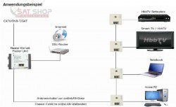 co@xlan BK-Verteilung 2