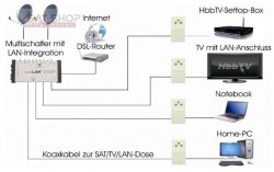 co@xlan SAT-Verteilung 1