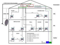 SatanlagenPlanungAltbau_Unicable-Verkabelung_edit