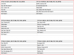 Tranponderbelegung Sky-HD-Sender 7-2013