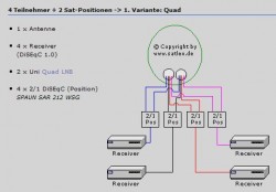 Satlex_2-Satpositionen_4-Tuner<br />Bild: www.satlex.de