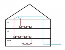 aktuelle Kabelverteilung Antennendosen Haus.jpg