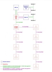 Schema: Geplante Sat-Anlage