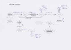 Sat-Einkabel_Unicable_Umbau_Kabelplan_v2