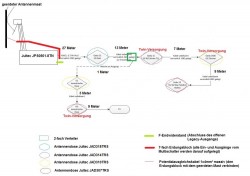 Kabelplan_Unicable-Umrüstung_Edit1