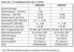 JultecJRM0508A-T_technische-Daten_2te-Generation