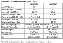 Technische Daten Jultec JRM0516A/T (2. Generation)