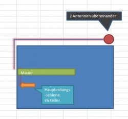 Antennenerdung_Satanlage_Mauer_Wand