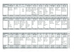 Polytron-TSM1000 und TSM-SAB08 Programmbelegung