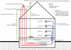 Kabelplan