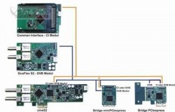 DD-CIPCI_Digital-Devices-CI-Modul-inkl-PCI-Bridge_b3