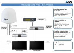 EPAK Anschlussschema Twin-LNB