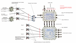 Jultec Multischalter JRM0508T + Unicable JPS0501-8A Mischanlage incl. Verteilung/Verteiler und Potentialausgleich + Antennendosen