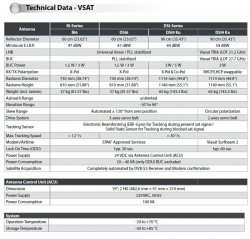 EPAK technische Daten VSAT-Serie