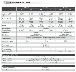 EPAK technische Daten TVRO-Serie
