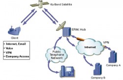 EPAK SatCom VSAT Kommunikation KU-Band Beispiel