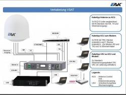 EPAK Anschlussschema VSAT / SatCom Antennen