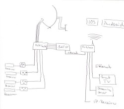 SAT-Multischalter_Sat-IP_Mischung