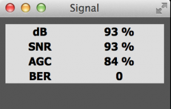 Signal Anzeige