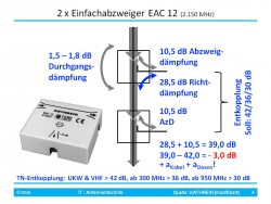 Teilnehmerentkopplung - Normkonforme Entkopplung - SAT, UKW, Terrestrik - Antennendose