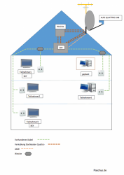 SAT-Verkabelung_statisches_Einkabelsystem_Schema_Verkabelung