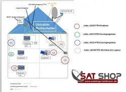 Unicable_Satanlage_Verteiler_Antennendosen_Edit